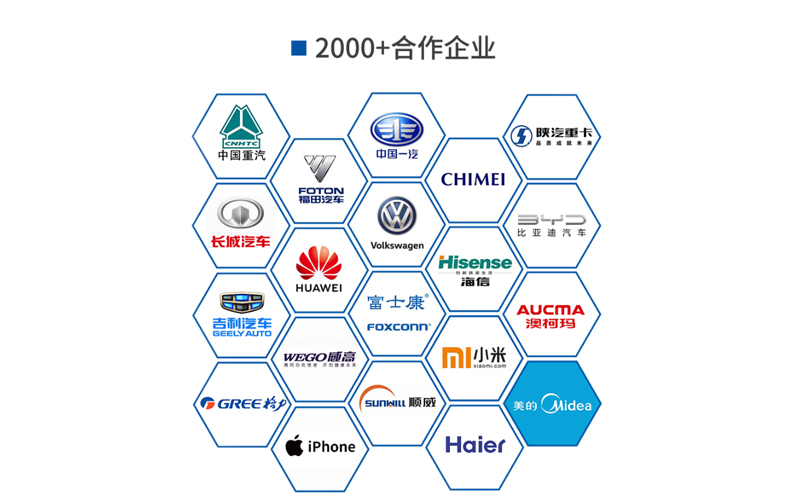 合作企業