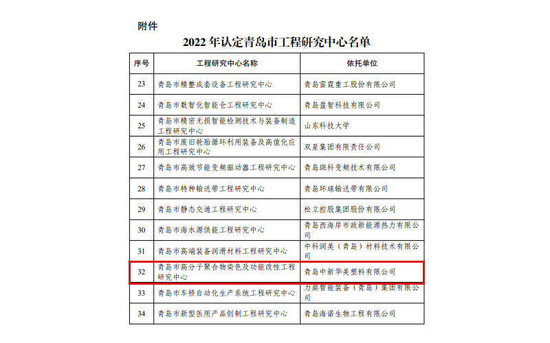 青島市工程研究中心名單