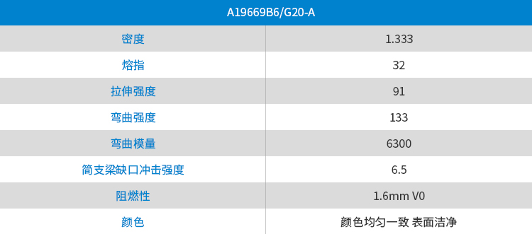 青島中新華美熱交換芯體框架用材料物性表