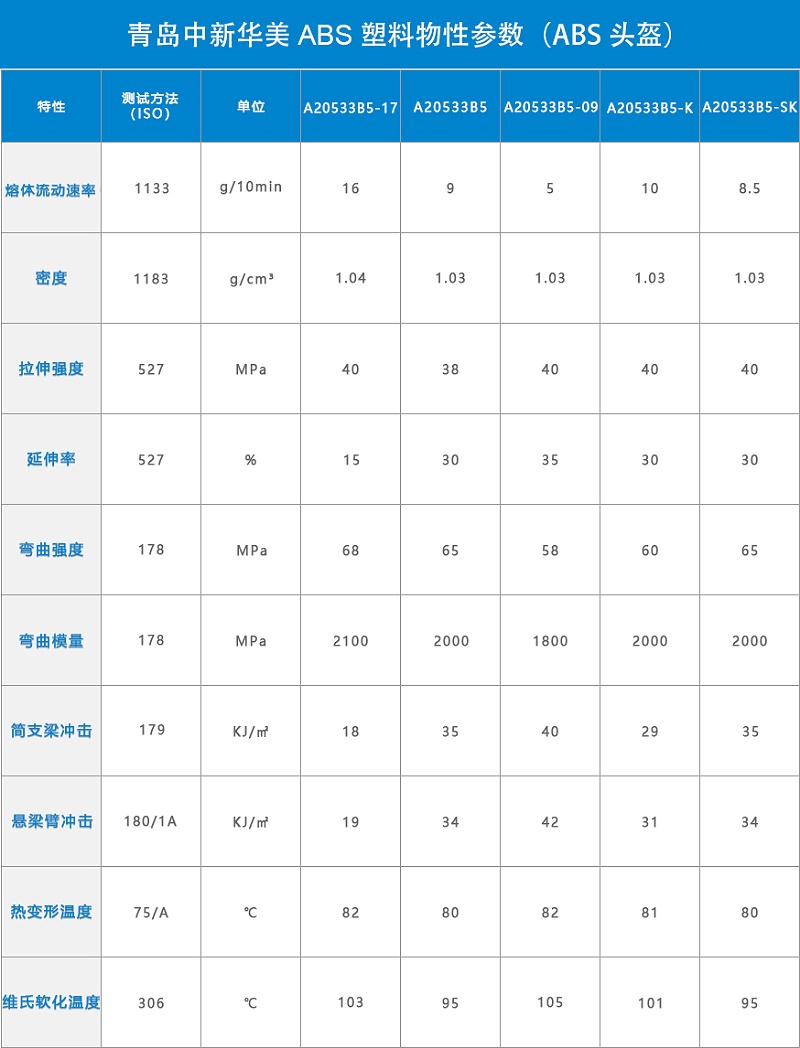 青島中新華美ABS頭盔料物性表