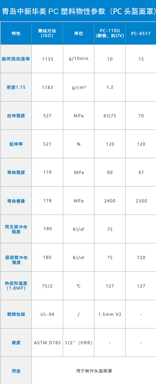 青島中新華美PC安全頭盔專用料物性表