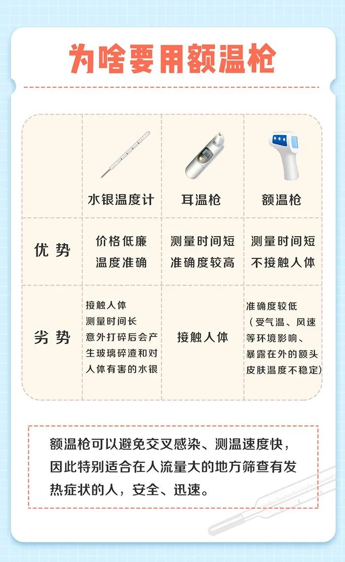 為什么要用額溫槍--中新華美改性塑料