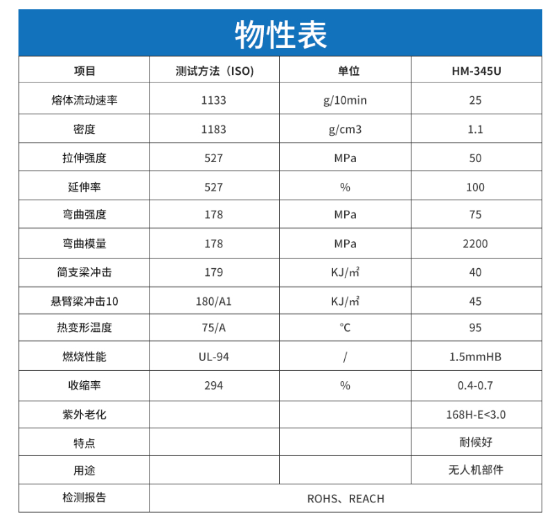 耐候PC合金物性表