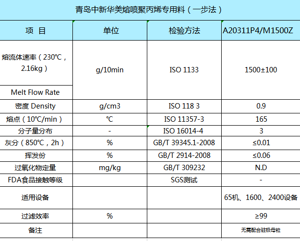 青島中新華美pp1500熔噴料指標