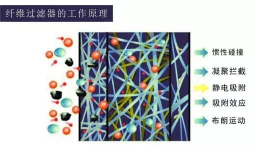 青島中新華美“一步法”熔噴聚丙烯專用料