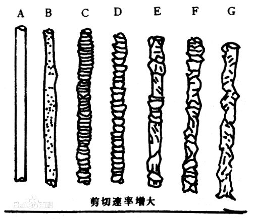 改性塑料擠出制品出現熔體破裂現象