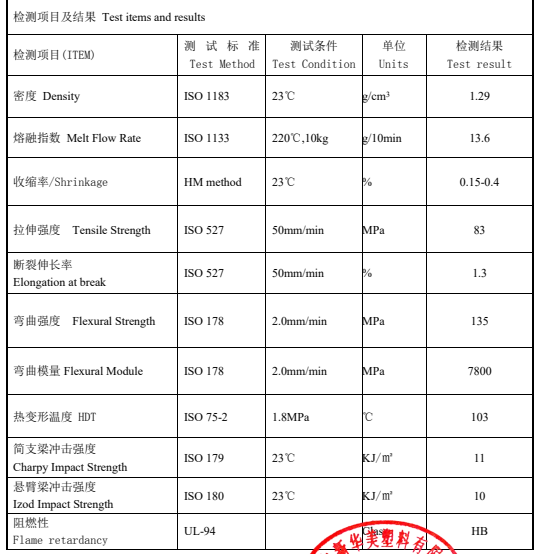 鋰電隔膜芯軸用玻纖增強ABS物性表