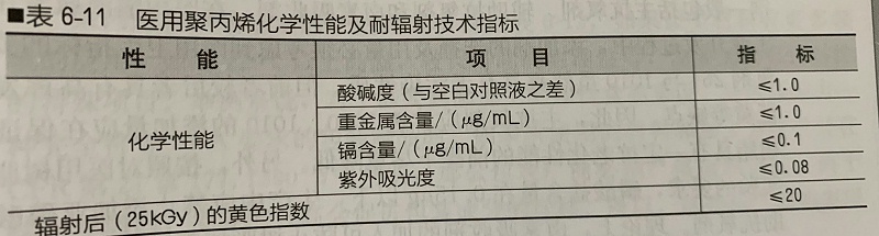 醫用聚丙烯--中新華美改性塑料