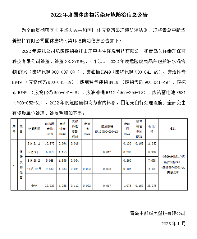 2022年度固體廢物污染環境防治信息公告