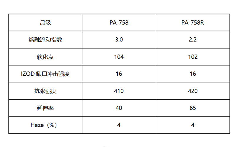 透明級ABS料物性表